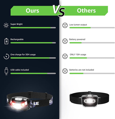 Lighting Ever LED Headlamp Rechargeable 2 Packs - Super Bright Head Lamp with 5 Modes for Camping