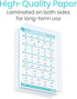 Vive Yoga Poster - Poses for Beginners and Experts, Double Sided Laminated Flow Chart for Home Gym