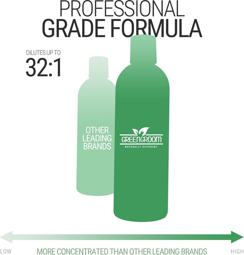 Green Groom Odor Eliminator Dog Shampoo, 16 oz - All Natural Ingredients, Powerful Deodorizing Formula
