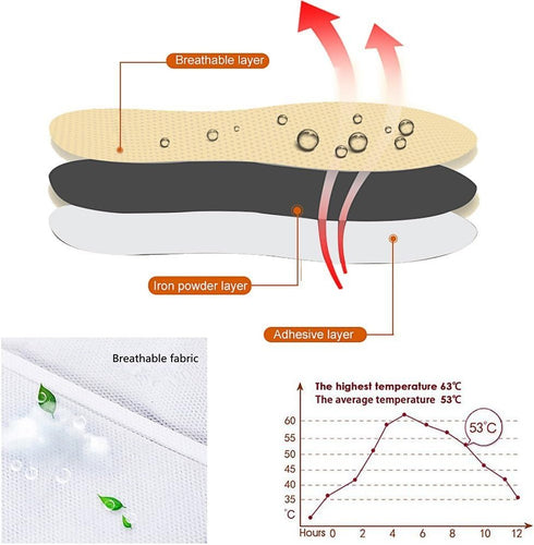 MR.ICE Disposable Toe Warmers and Insole Feet Warmers, Air Activated Heating Patch