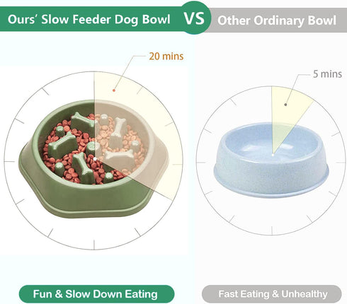 Slow Feeder Dog Bowl - Anti Gulping Healthy Eating Interactive Bloat Stop Fun Alternative Pet Feeding Bowl