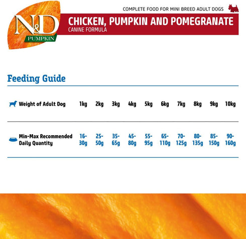 Farmina Pet Foods Chicken and Pomegranate Adult Mini