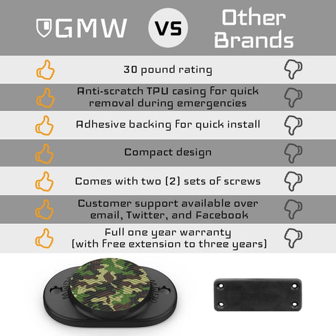 GMW Gun Magnet 2-Pack, 30 lbs Rating Magnetic Gun Mount for Car, Truck, Desks, Safes, Indoor Gun Racks