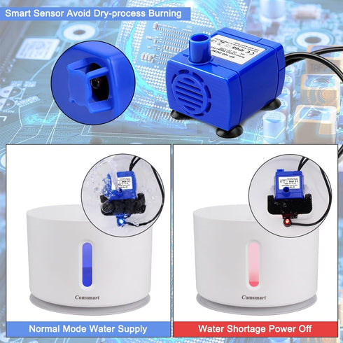 Upgraded Comsmart Pet Water Fountain Pump, Auto Power Off Replacement Motor DR-DC160 for Cat Dog Water Dispenser