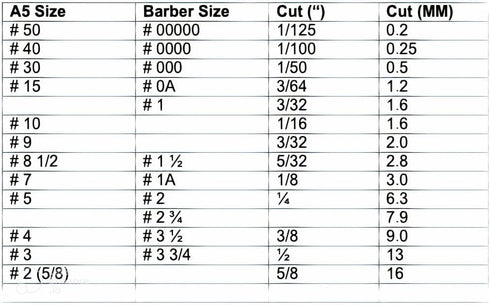 XCEL Ceramic Coarse Pet Replacement Cutter Blade - Compatible with Andis, Oster A5, and Wahl KM Series (2)