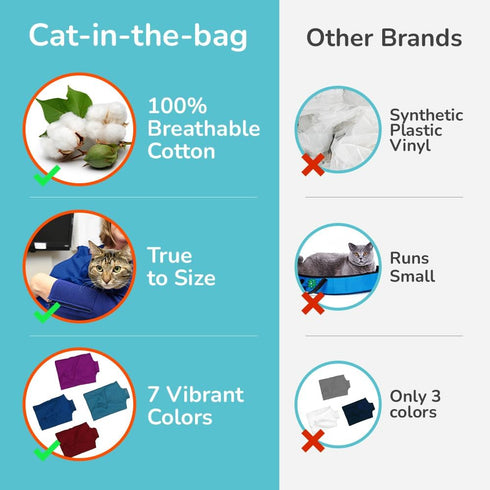 Cozy Comfort Carrier - Small Cobalt Blue Cat Carrier, Soft for Grooming, Vet Visits, and Travel