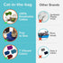 Cozy Comfort Carrier - Small Cobalt Blue Cat Carrier, Soft for Grooming, Vet Visits, and Travel