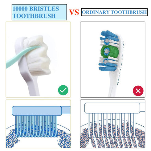 8 Pack 360 10000 Small Dog & Cat Toothbrush Kit, Pet Toothbrush/Mini Head/Dual Head / Ultra-Soft Bristles Tooth
