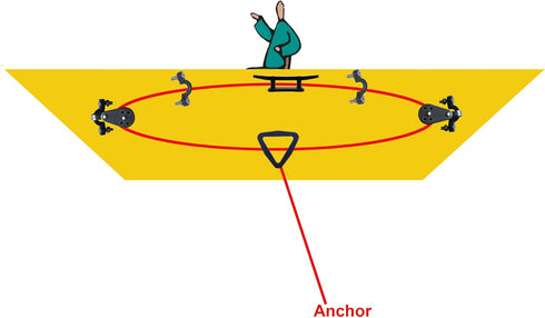 Kayak Canoes Anchor Trolley Kit System with Pulleys, Pad Eye Cleats, Ring, 30 Feet of Rope