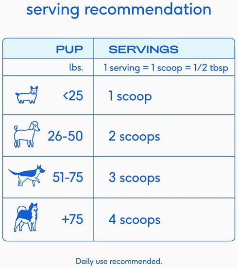 Immune 60 Native Pet Goat Milk Powder - Dog Food Topper for Active Dogs - Post-Activity Recovery, Energy, Support