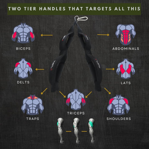 Hustle Athletics Tricep Rope Cable Attachments for Gym Use, Multi Workout Rope Cable Machine Attachment
