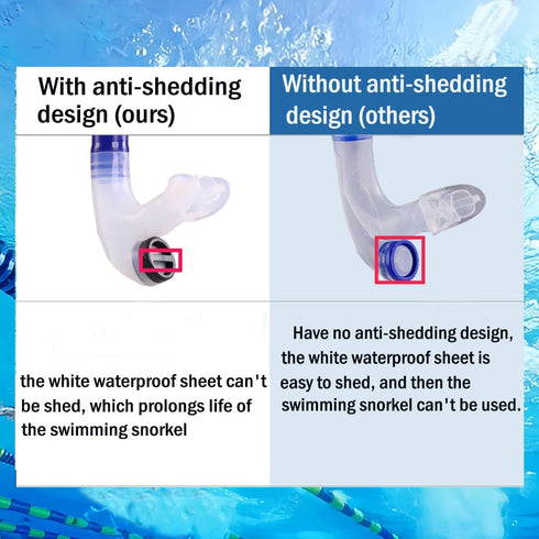 Swim Snorkel for Lap Swimming with No Loud Gurgling Noise and One-Way Purge Valve for Adult/Kid/Youth