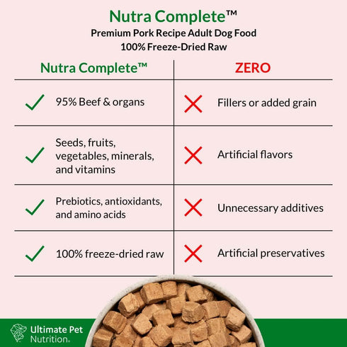 ULTIMATE PET NUTRITION Nutra Complete Raw Dog Food, 100% Freeze Dried, Beef, 1 Pound with Antioxidants