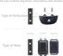 Dog Nylon Collar Strap for Electronic Fence Training, 3/4 Inch Replacement Strap with 2 Holes, Compatible with Most