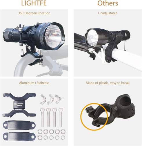 LIGHTFE Aluminum Bike Flashlight Mount for Large Size Bike Lights, 360° Rotation Adjustable Bicycle Flashlight Mount
