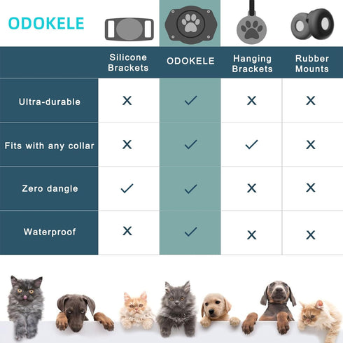 AirTag Dog Collar Holder (2 Pack), 100% Waterproof Air Tag Mount, Ultra-Durable Pet AirTag Holder for Dog & Cat