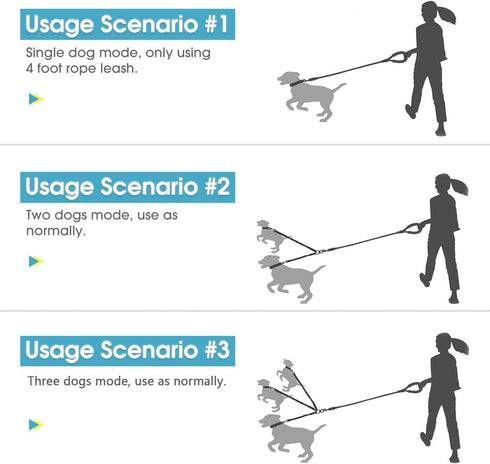 3 Dog Leash No Tangle - Heavy Duty Multiple Dog Lead with Shock Absorbing Bungee and Padded Handle for Medium & Large