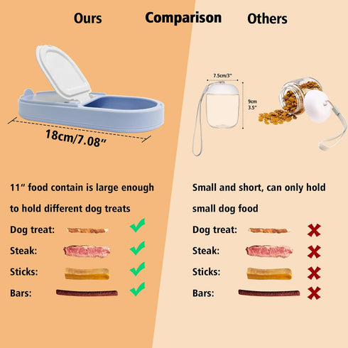 Dog Water Bottle, Dog Bowl 2-in-1, Food Container Large Enough for Dog Treats, Steak, Sticks, Bars, Portable Pet Water Dispenser for Hiking, Travel, Cat Bowls and Pet Water Bottle (blue)