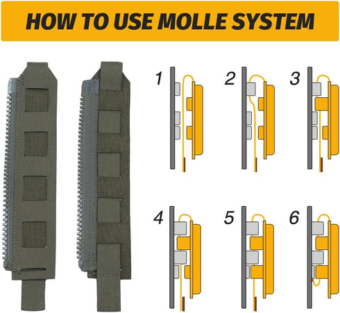 IDOGEAR SPORTS Tactical Back Panel MOLLE Zipper Kit, Expand Loading for Tactical Vest