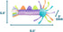 06 Cool Teething Stick Puppy Chew Toy for Month Puppies, Teething Relief, Freezable & Durable
