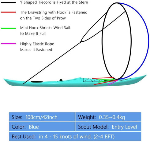 VGEBY 42Inch Wind Sail - Foldable Popup Board Paddle Downwind Sail Kit for Kayaks, Canoes, and Paddle Boards