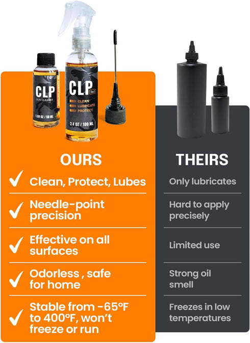 5 Oz 3-in-1 50 3x3 Gun Cleaner and Lubricant kit Gun Oil Spray & Needle Oiler - Cleaner, Lubricant & Protectant Gun Oil