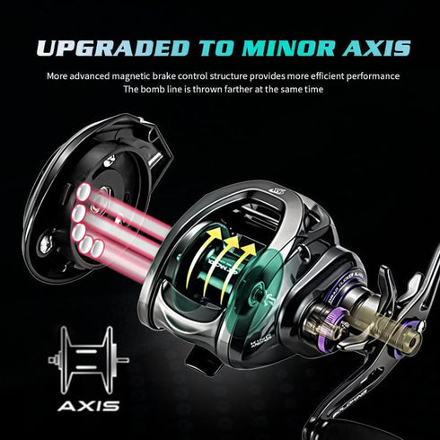 GKA200 Baitcaster Reels, 6.4/7.2 Gear Ratio Fishing Reels, 9KG/20LB Max Drag, 7+1BB Baitcasting Reel