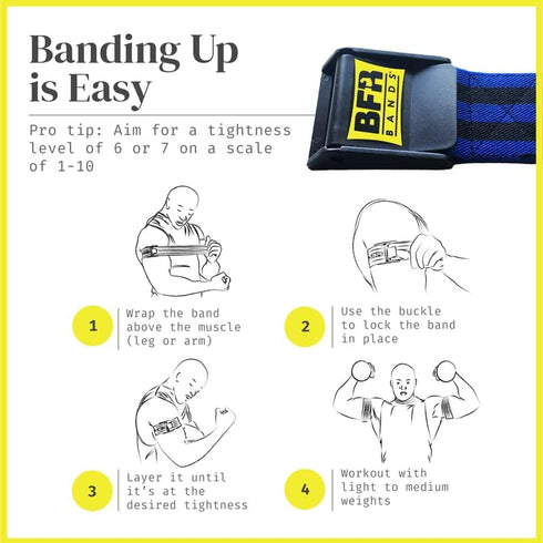 PRO Blood Flow Restriction Bands for Arms, Legs & Glutes - Occlusion Training, Quick-Release Elastic Strap