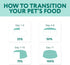 OPtimeal Small Breed Dog Food - High-Protein Lamb & Rice, Proudly Ukrainian, 3.3lbs for Healthy Digestion