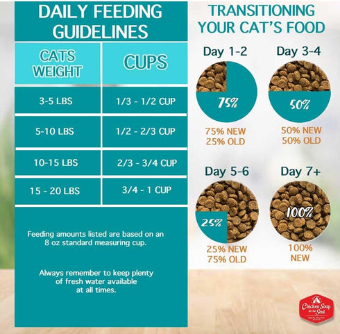 Immune 4.5lb (Pack 2) Chicken Soup for the Soul All Natural Premium Adult Dry Cat Food, Real Meat First Ingredient, No
