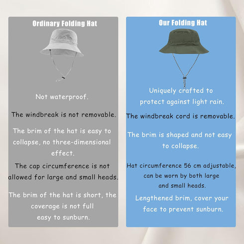 Waterproof Bucket Rain Hat with Chin Strap, Packable Sun Hat for Men Women Lightweight Quick Dry Fishing Hiking Outdoor