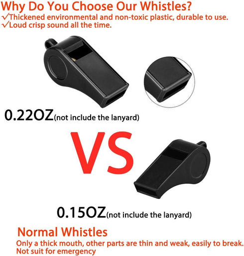 Whistle, 2 Packs Plastic Sports Whistles with Lanyard, Loud Crisp Sound Ideal for Coaches, Referees, and Officials