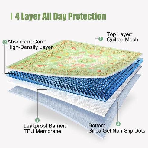 63" 63", Extra Large Washable Dog Pad x XL Reusable Whelping Mat for Dogs, Massive Waterproof Puppy Training Pad