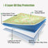 63" 63", Extra Large Washable Dog Pad x XL Reusable Whelping Mat for Dogs, Massive Waterproof Puppy Training Pad