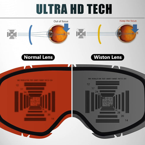 WISTON Ski Goggles, OTG Snow/Snowboard Goggles for Men, Women & Youth, 100% UV Protection