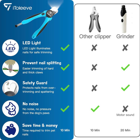 Trimmers, iToleeve LED Dog Nail Clipper with Light, Illuminates Nails or Bloodline for Safe and Easy Extra Sharp