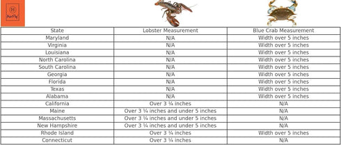 5", 3 1/4". AirFly Aluminum Lobster and Blue Crab Gauge for California, Maine, MA, NH, RI, CT, MP, AL, FL, GA, MD, VA