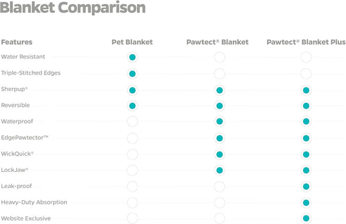Pet Parents Premium Pet Blanket - Water Resistant Dog & Cat Blanket, Perfect for Crates, Chocolate, 24x32