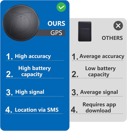 Quvjd GPS Tracker for Vehicles,Car GPS Tracker Portable Real Time Magnetic GPS Tracking Device,Full Global Coverage