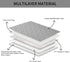Ameritex Pet Bed Cover - Waterproof Dog Bed Blanket for Sofa and Furniture, New Pattern Design (40x50 Inch, Light Grey)