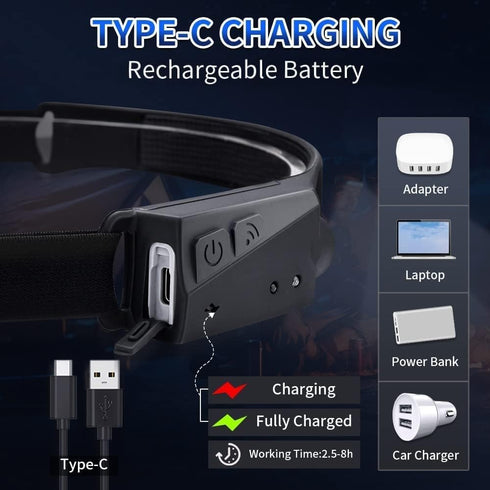 Rechargeable Headlamp 2-Pack, 230° Wide Beam LED Headlamps with Motion Sensor, 5 Modes, Waterproof for Camping