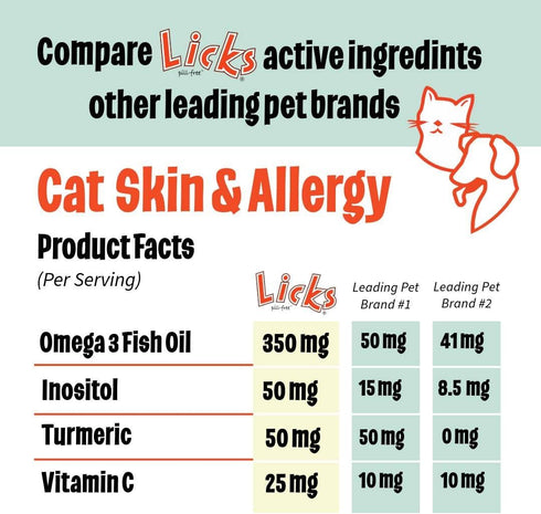 Licks Pill-Free Cat Skin & Allergy Relief, Omega 3 Vitamins & Supplements for Itchy Skin, Turmeric Gel Packets, 10 Use