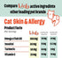 Licks Pill-Free Cat Skin & Allergy Relief, Omega 3 Vitamins & Supplements for Itchy Skin, Turmeric Gel Packets, 10 Use