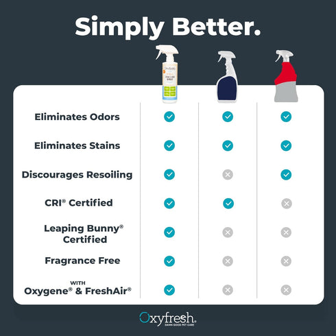 Oxyfresh Advanced Pet Stain Remover & Urine Odor Eliminator, Fast Acting for All Surfaces