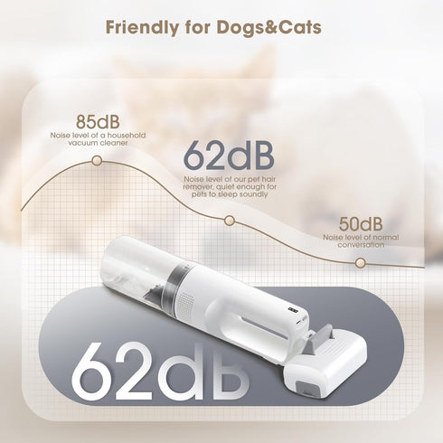 9K 300ml Pet Grooming Vacuum Kits-Dog&Cats Hair Remover Dematting Shedding, Cordless Handheld and Rechargeable Machine