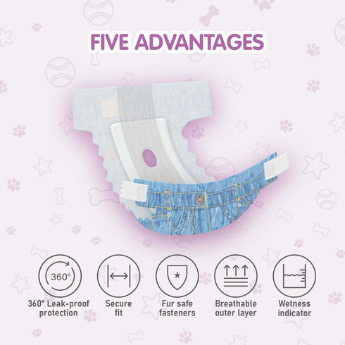 84 Count, COCOYO Disposable Female Dog Diapers X-Small Size, Super Absorbent, Breathable, Wetness Indicator