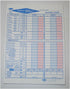 General Foam Plastics 50 Triple Yahtzee Score Sheets Cards