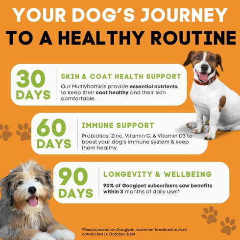 Googipet Premium Dog Multivitamin Chewable, Dog Vitamins and Supplements, Puppy Vitamins & Senior Dogs Probiotics