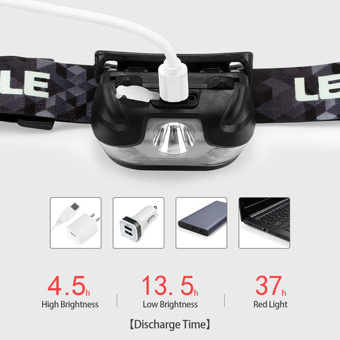 Lepro LED Headlamp Rechargeable - Super Bright Head Lamp with 5 Modes for Camping & Hiking, IPX4 Waterproof