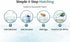 Generic (0.7oz) Premium Brine Shrimp Eggs High Hatch Rate Artemia Cysts for Fish Fry, Reef & Aquarium Fish Clean